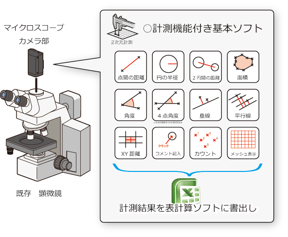 既存顕微鏡にデジタルマイクロスコープを接続