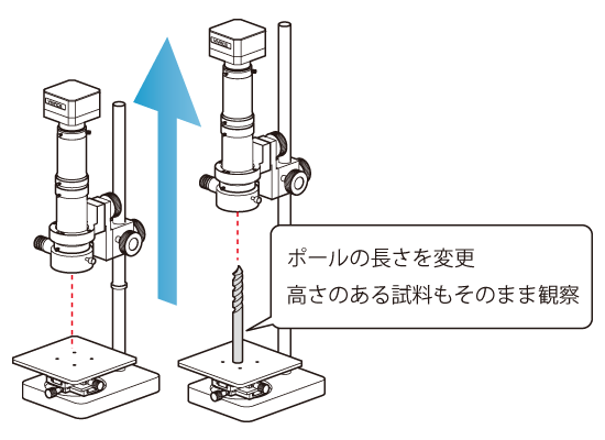 ポールの長さを変更。高さのある試料もそのまま観察。