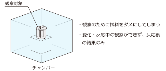 チャンバー内の経過観察