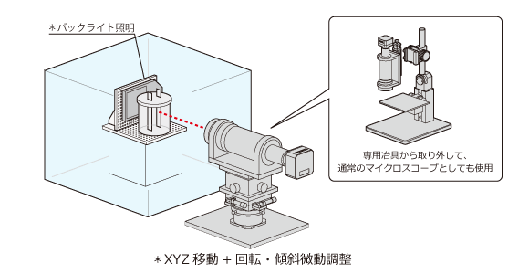 チャンバー内観察装置を使った場合